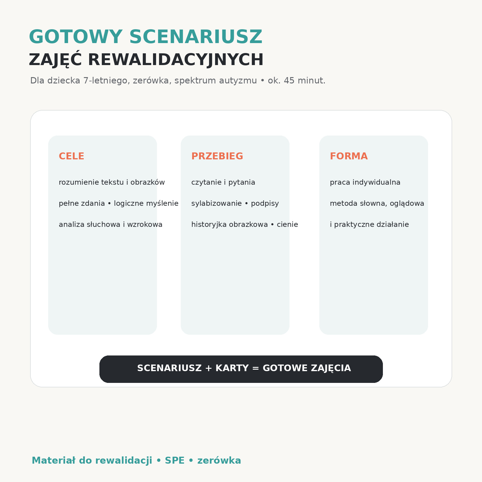 Karty pracy u weterynarza – scenariusz zajęć rewalidacyjnych na około 45 minut